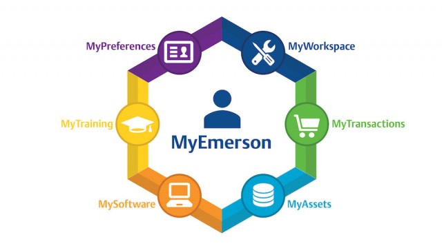 new-emerson-personalized-digital-experience-transforms-work-processes-en-us-5982774.jpg