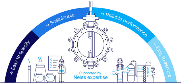 neles-versatile-butterfly-valves.jpg
