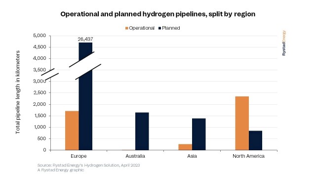 1680698818-20230403-hydrogen-pipelines-chart.jpg